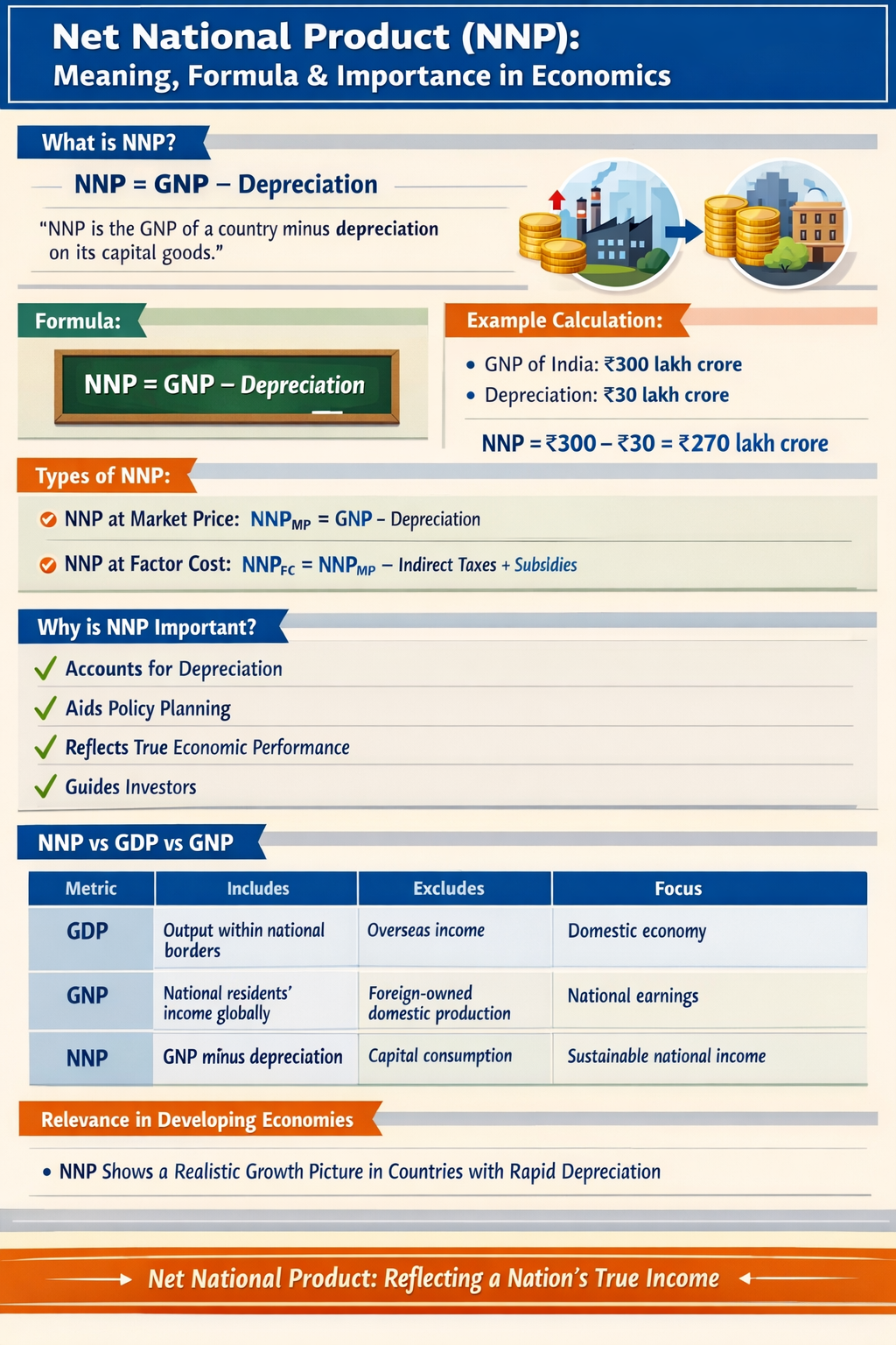 What is Net National Product (NNP)? | Definition, Formula