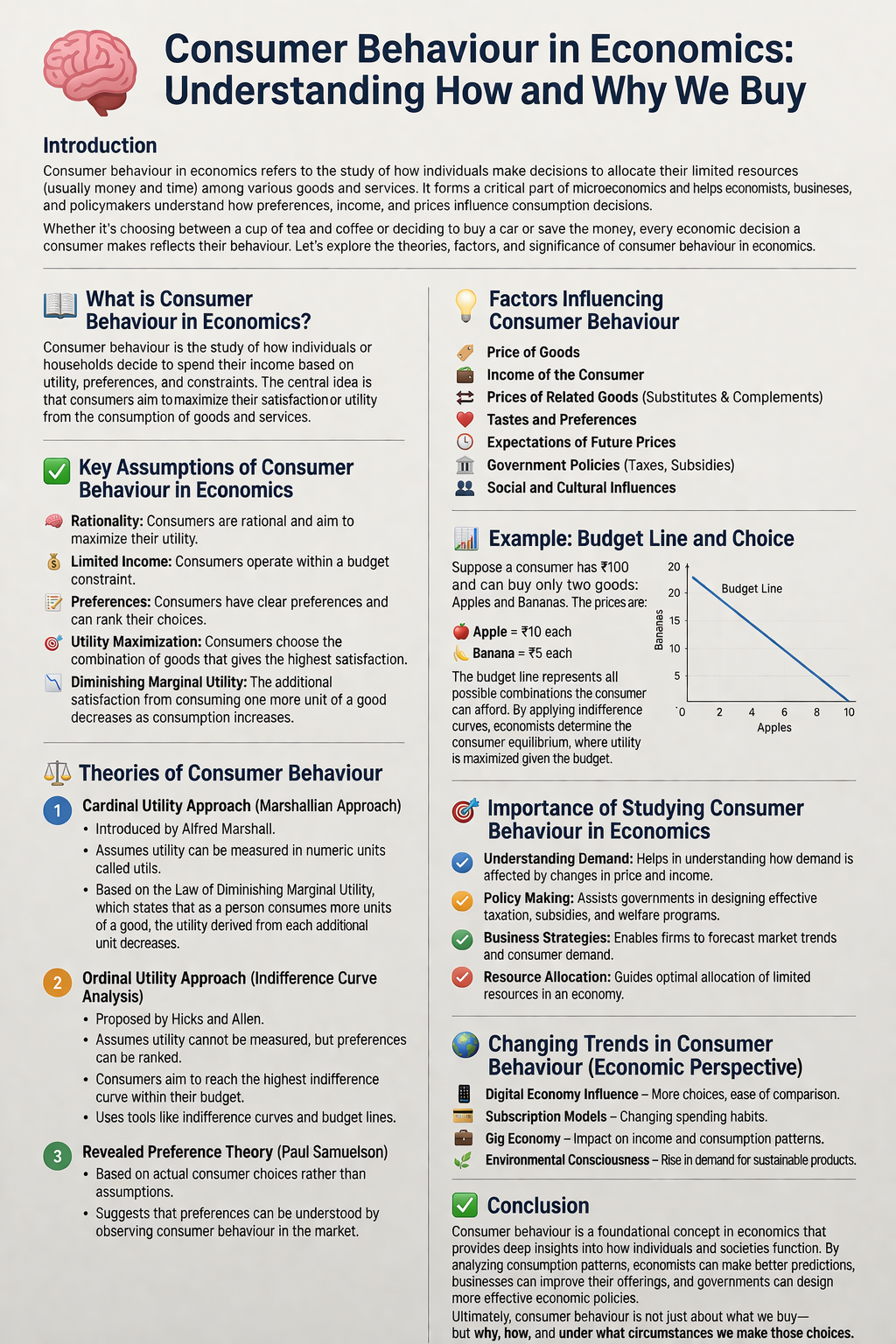Consumer Behaviour in Economics | Utility, Demand...