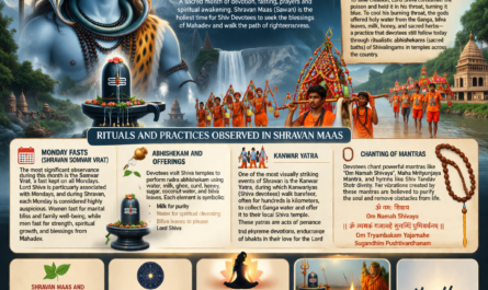 SHRAVAN MAAS-DEDICATED TO LORD SHIVA