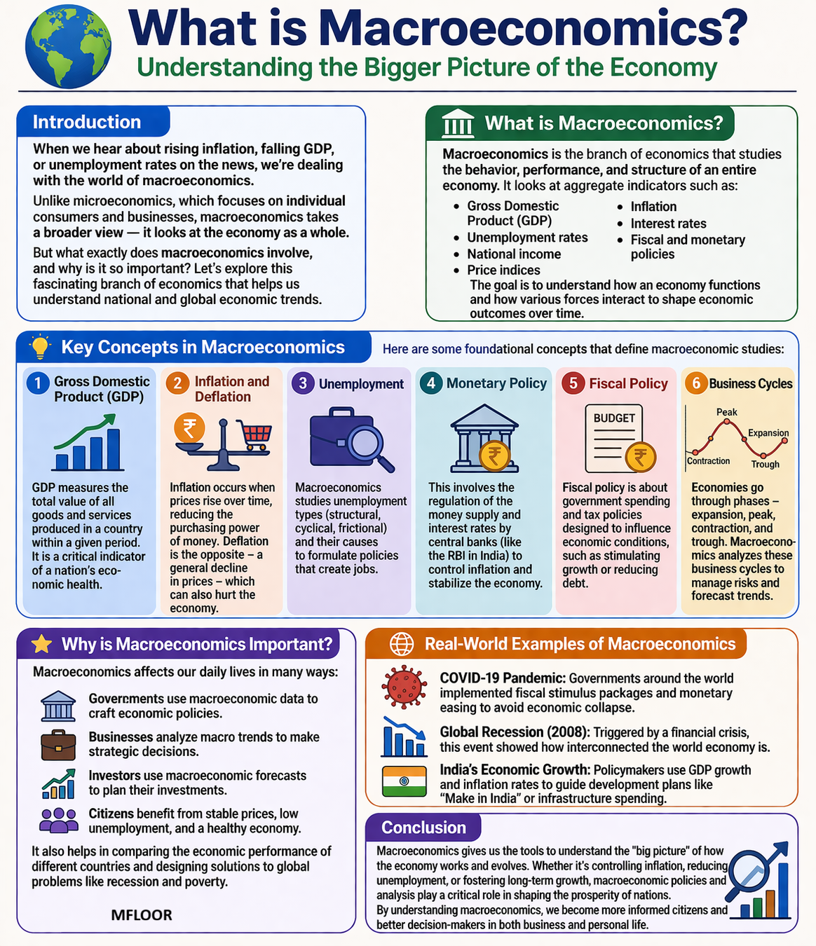 What is Macro economics? | Definition, Concepts & Importance