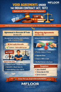 Void Agreement under the Indian Contract Act, 1872 – Restraint of Trade & Wagering Explained