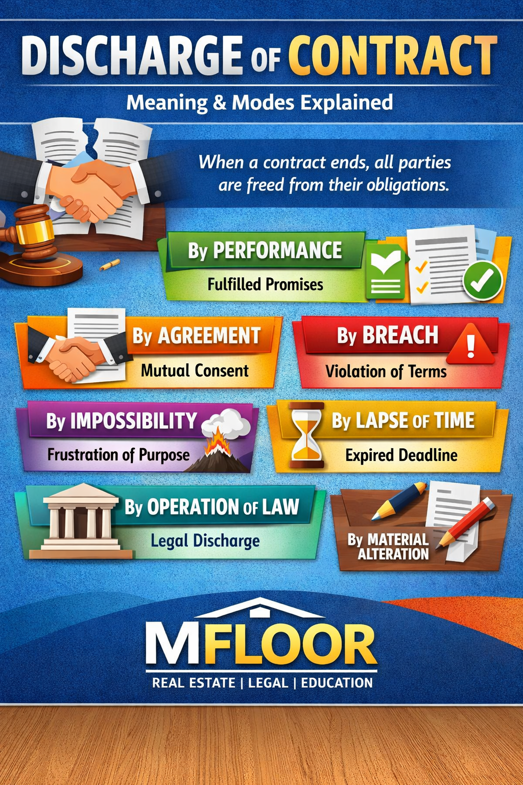 Discharge of Contract: Meaning, & Modes Explained | ICA 1872