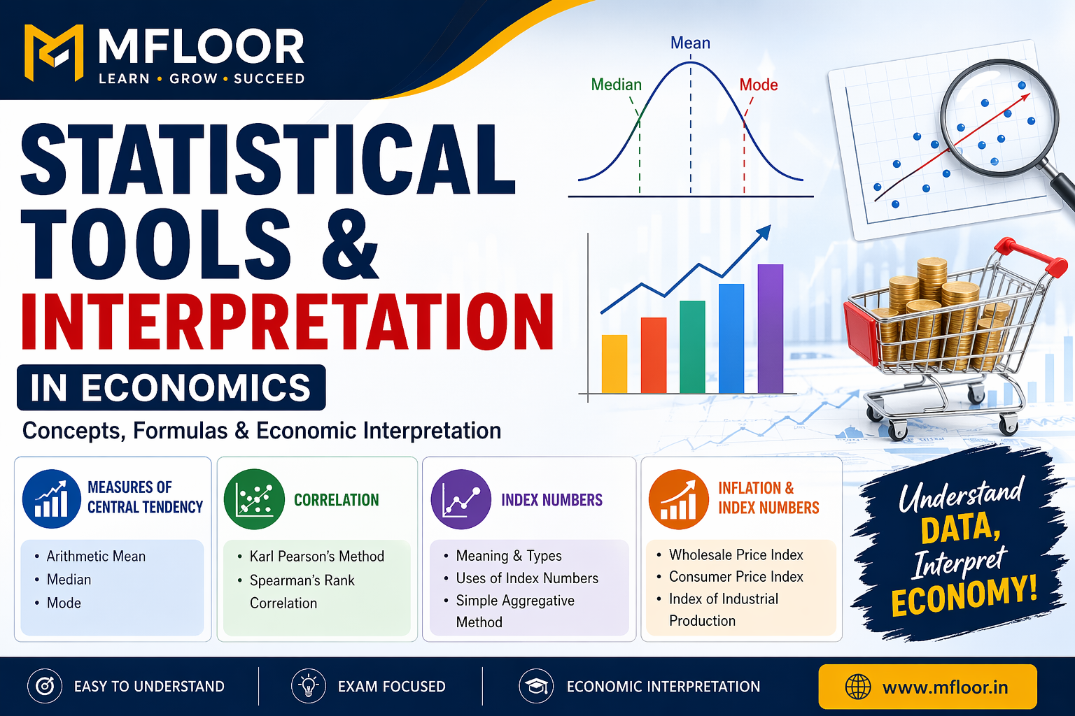 Statistical Tools & Interpretation in Economics Guide