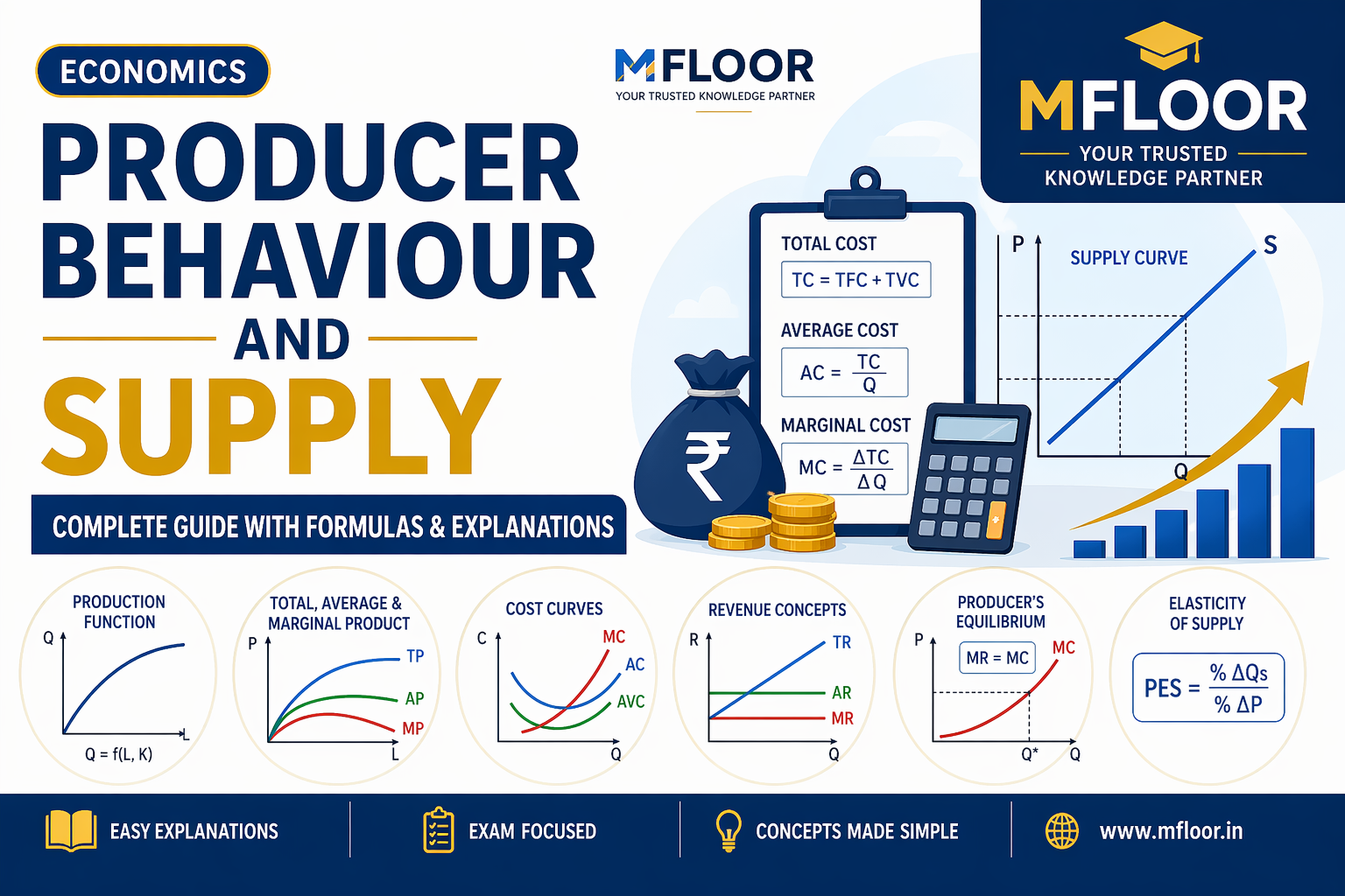 Producer Behaviour and Supply: Complete Guide for Exams
