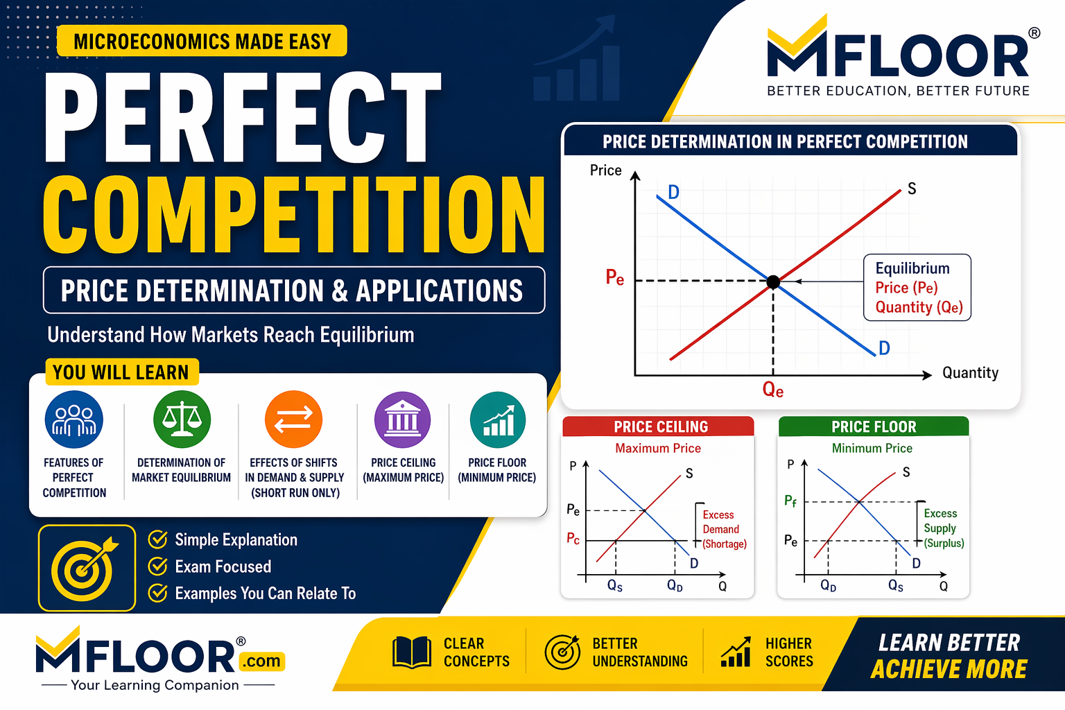 Perfect Competition: Price Determination Explained