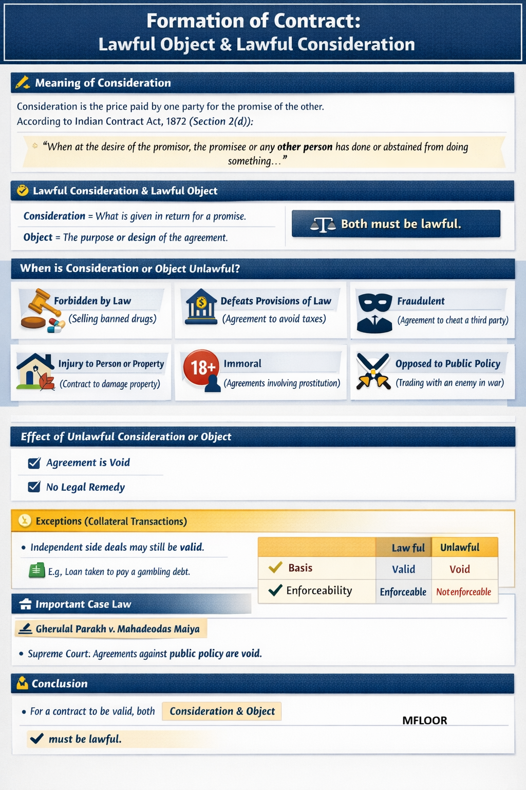 Lawful Object & Lawful Consideration Indian Contract Act, 1872