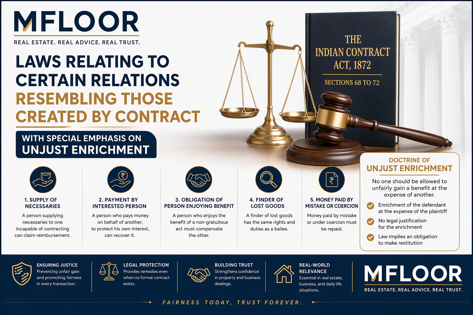 Quasi Contracts & Unjust Enrichment Explained | Indian Contract Act 1872