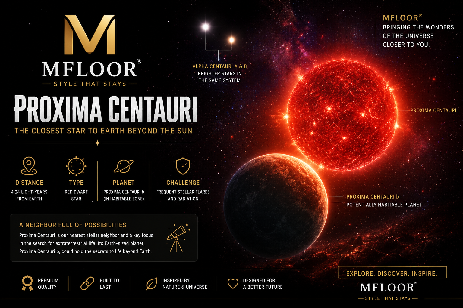 Proxima Centauri: पृथ्वी का सबसे निकटतम तारा और एलियन जीवन की नई उम्मीद